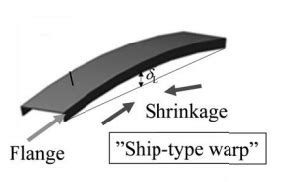 Laser cutting of thick sheet metals : Residual stress analysis